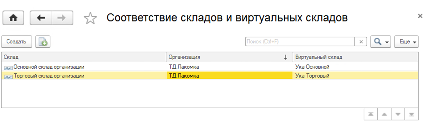 Помощник перехода на учет товаров ВС