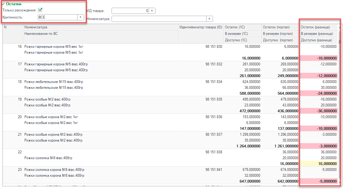 Формировани остатков Формировани остатков
