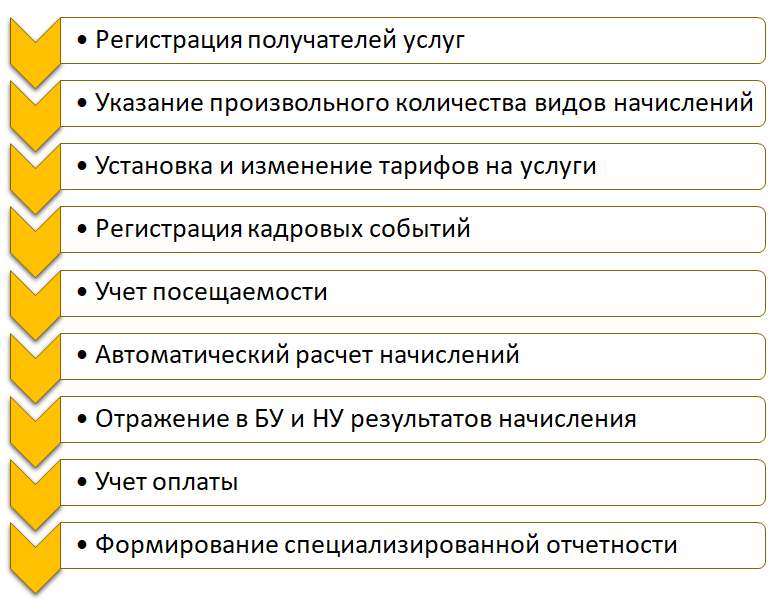 Основные функциональные возможности подсистемы