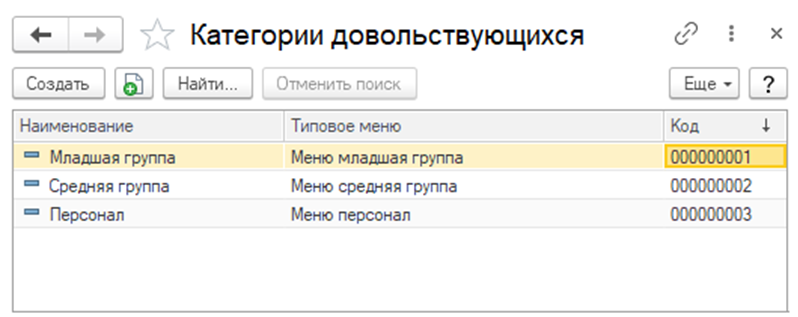 Справочник Категории довольствующихся