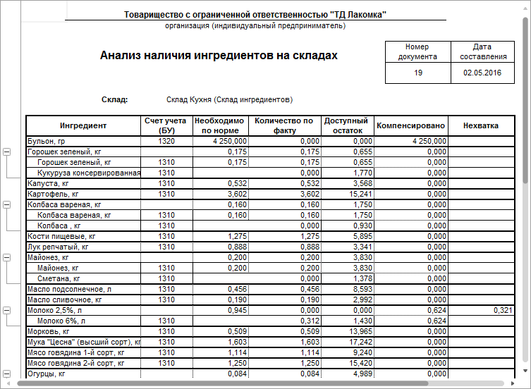 Заявка на продукты питания образец для школьной столовой