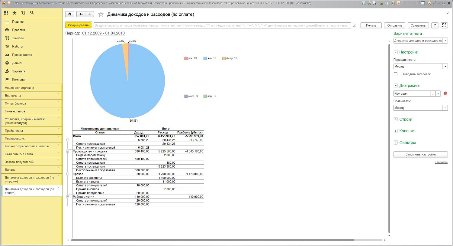 1С:Предприятие 8. Управление нашей фирмой для Казахстана