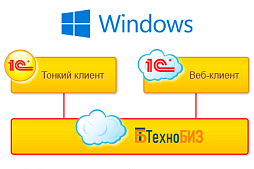 Установка и использование тонкого клиента 1С в Windows